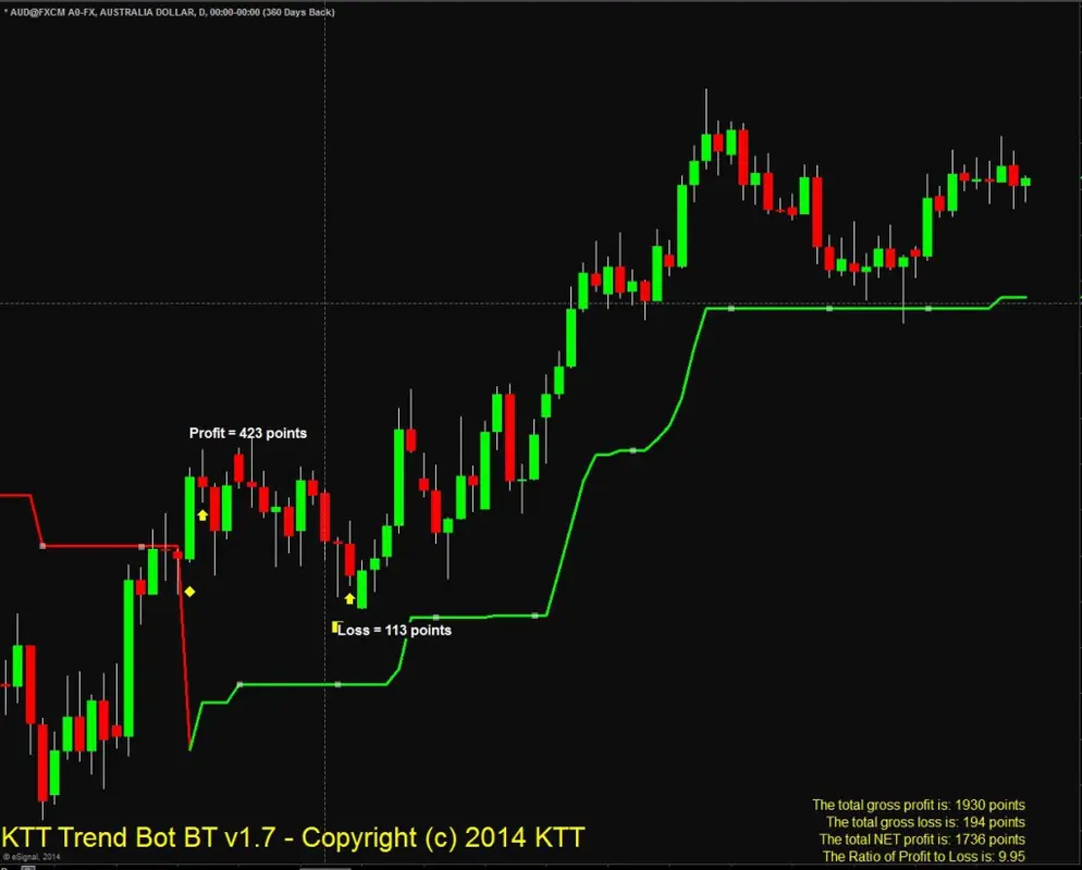 Example of a custom chart indicator